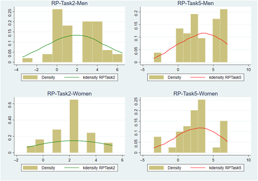 Figure 7 Refer to the image caption for details.