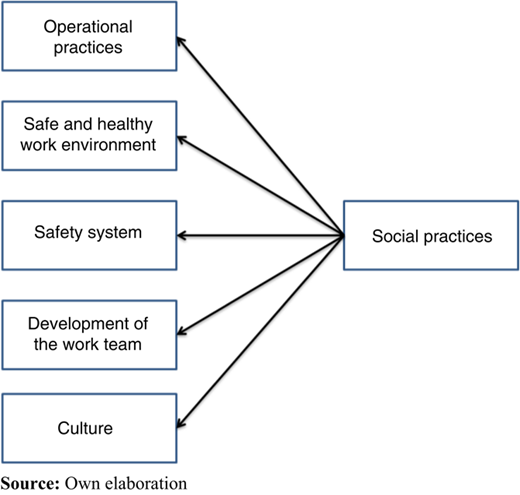 Figure 1 Refer to the image caption for details.