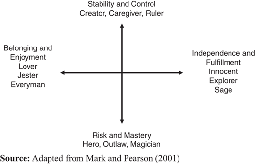 Figure 1 Refer to the image caption for details.