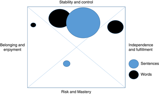 Figure 3 Refer to the image caption for details.