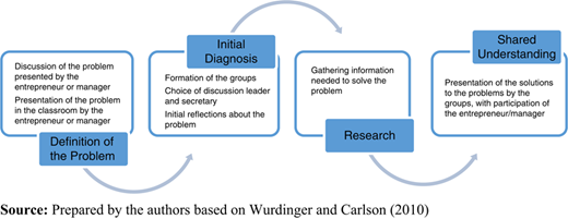 Figure 1 Refer to the image caption for details.