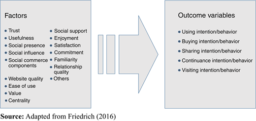 Figure 1 Refer to the image caption for details.