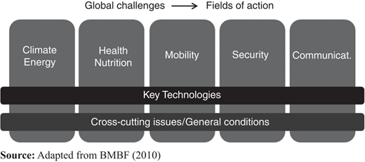 Figure 3 Refer to the image caption for details.