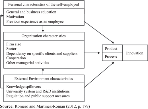 Figure 1 Refer to the image caption for details.