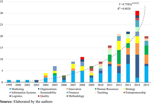 Figure 2 Refer to the image caption for details.