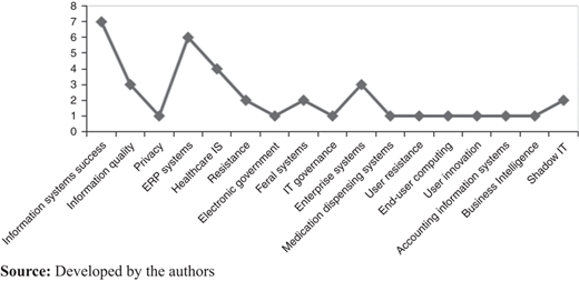 Figure 2 Refer to the image caption for details.
