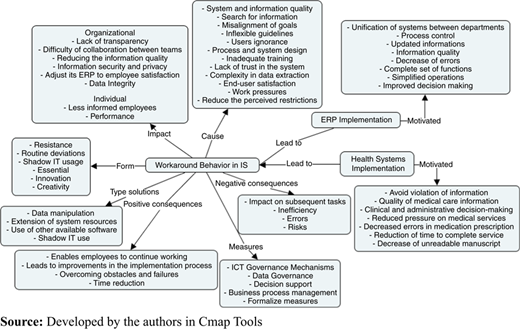 Figure 4 Refer to the image caption for details.