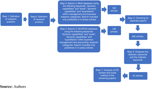 Figure 1 Refer to the image caption for details.
