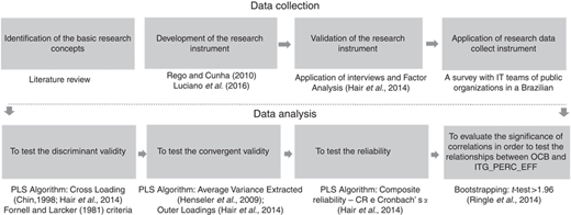 Figure 1 Refer to the image caption for details.