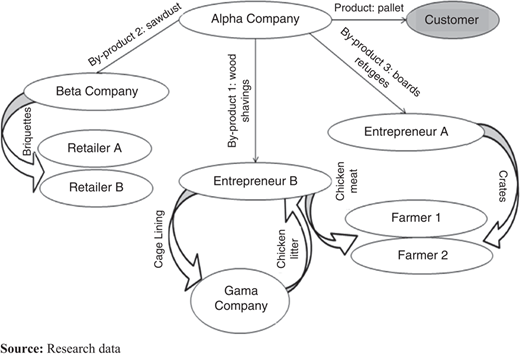 Figure 1 Refer to the image caption for details.