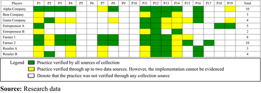 Figure 2 Refer to the image caption for details.