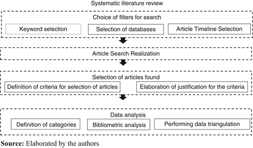 Figure 2 Refer to the image caption for details.