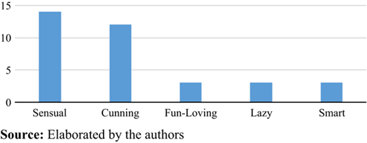 Figure 5 Refer to the image caption for details.