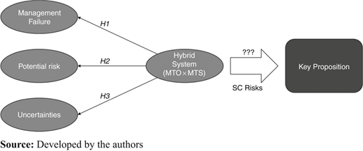 Figure 1 Refer to the image caption for details.