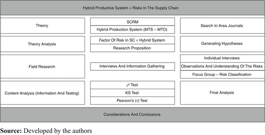 Figure 2 Refer to the image caption for details.