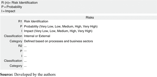 Figure 3 Refer to the image caption for details.