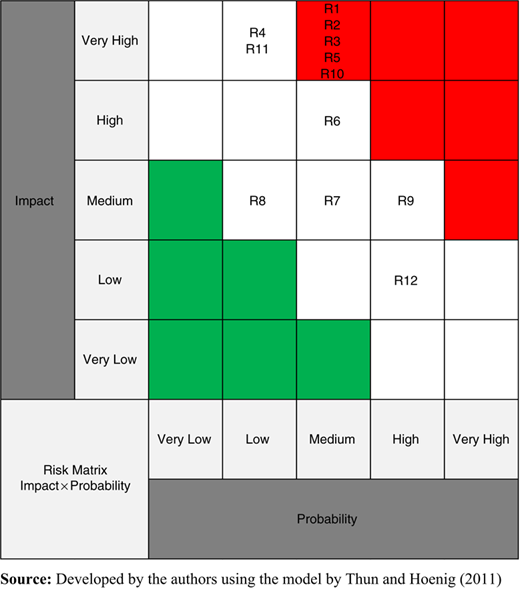 Figure 4 Refer to the image caption for details.