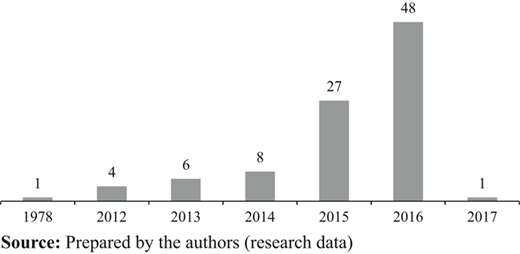 Figure 2 Refer to the image caption for details.