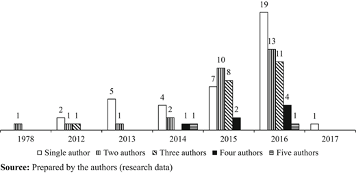 Figure 3 Refer to the image caption for details.