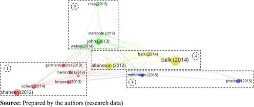Figure 6 Refer to the image caption for details.