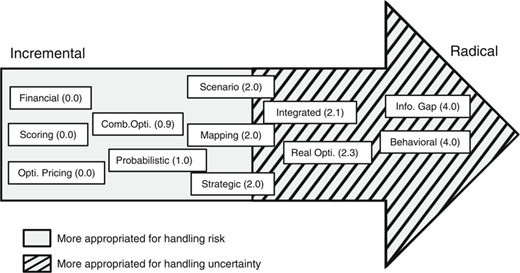 Figure 1 Refer to the image caption for details.