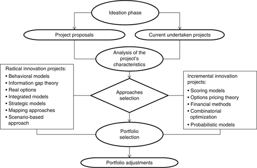 Figure 2 Refer to the image caption for details.