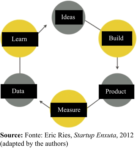 Figure 3 Refer to the image caption for details.