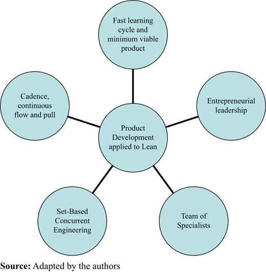 Figure 5 Refer to the image caption for details.