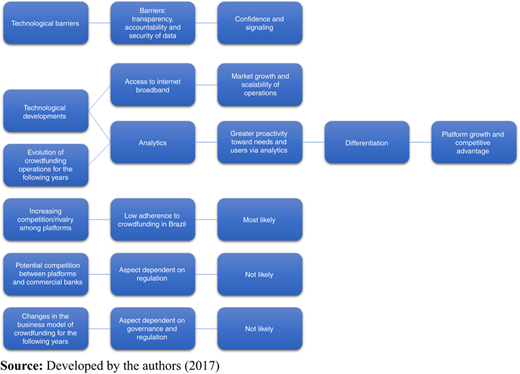 Figure 2 Refer to the image caption for details.