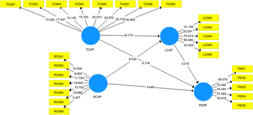 Figure 2 Refer to the image caption for details.