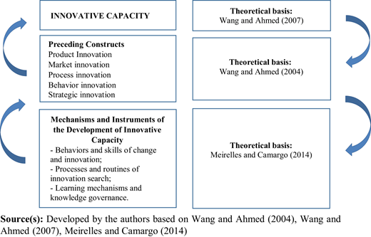 Figure 1 Refer to the image caption for details.