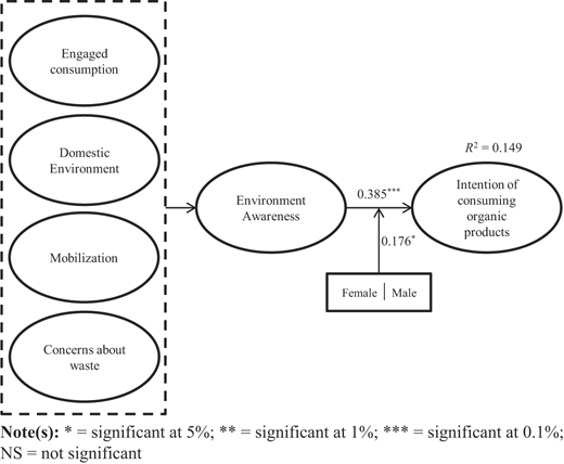 Figure 2 Refer to the image caption for details.