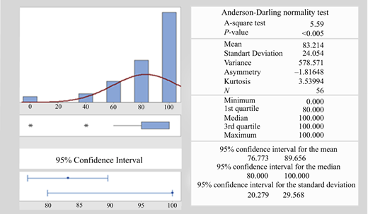 Figure 1 Refer to the image caption for details.
