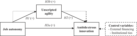 Figure 1 Refer to the image caption for details.