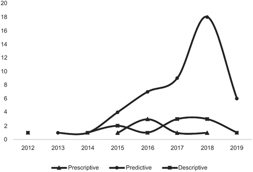 Figure 1 Refer to the image caption for details.