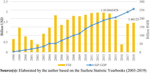 Figure 1 Refer to the image caption for details.