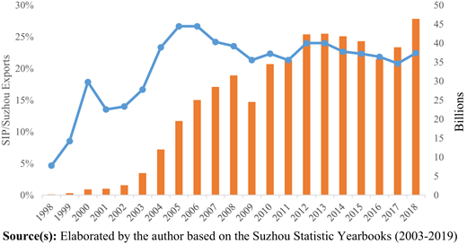 Figure 3 Refer to the image caption for details.