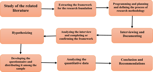 Figure 1 Refer to the image caption for details.
