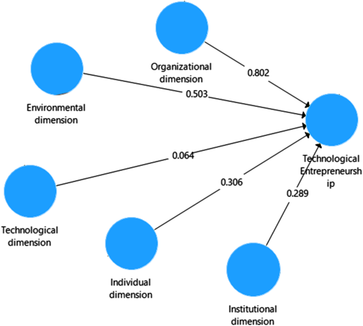 Figure 3 Refer to the image caption for details.