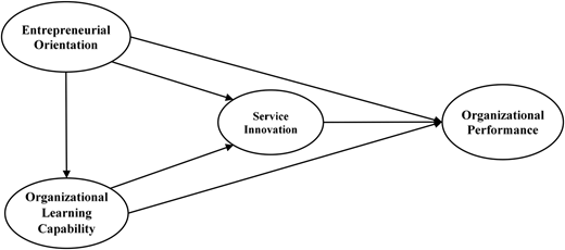 Figure 1 Refer to the image caption for details.