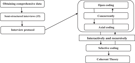 Figure 1 Refer to the image caption for details.
