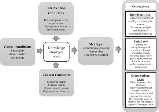 Figure 2 Refer to the image caption for details.
