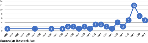Figure 1 Refer to the image caption for details.