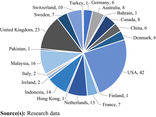 Figure 3 Refer to the image caption for details.