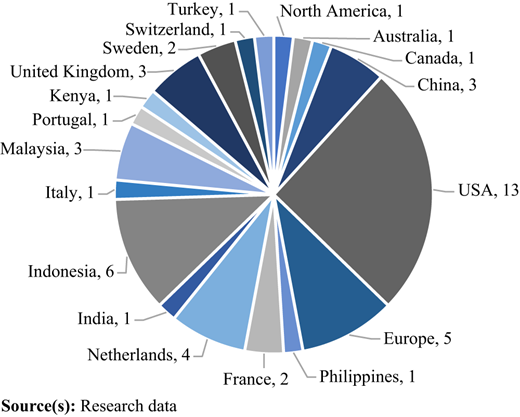 Figure 5 Refer to the image caption for details.