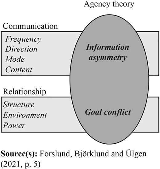 Figure 6 Refer to the image caption for details.