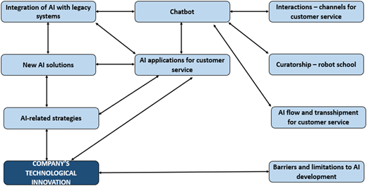 Figure 1 Refer to the image caption for details.