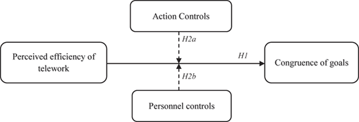 Figure 1 Refer to the image caption for details.