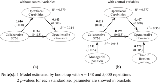 Figure 2 Refer to the image caption for details.