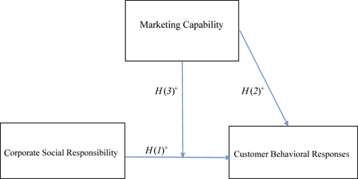 Figure 1 Refer to the image caption for details.